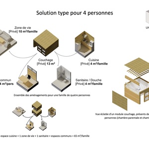 Unity Cube, une solution pour l'hébergement d'urgence