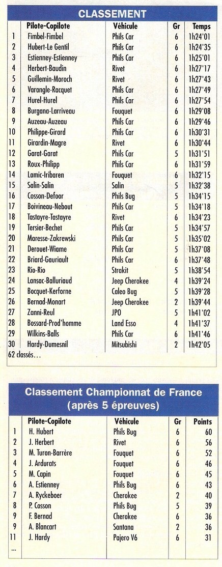 Classement Perche 1991