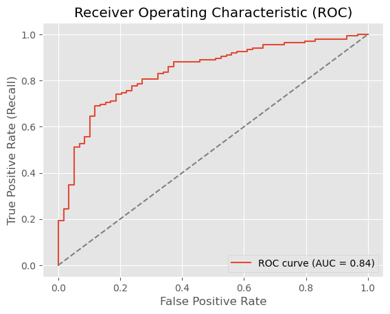 ROC-Kurve