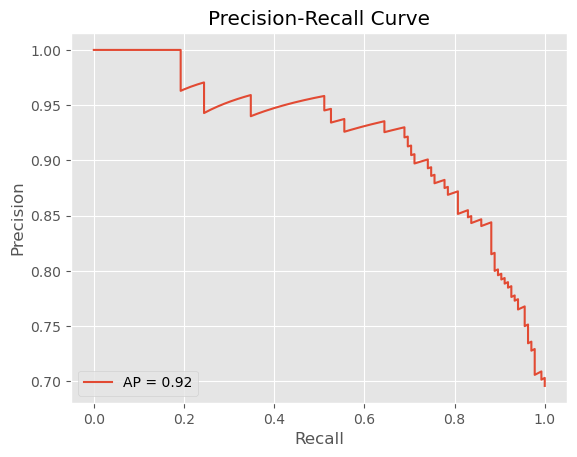 Recall-Precision Tradeoff