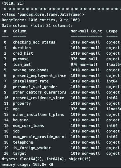 Output of the pandas info method for the raw dataset