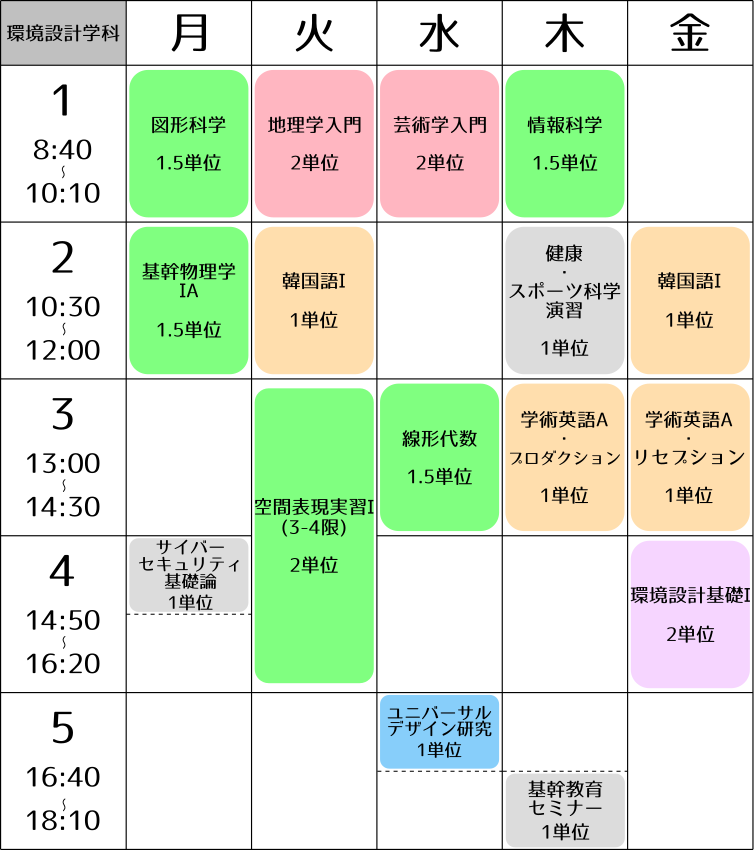 芸術工学部 - webWEDGE