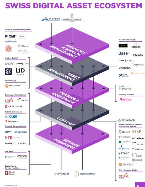 While Crypto Market Switzerland is increasingly filling up with traditional banks, UBS and CS remain spectators - probably not for much longer