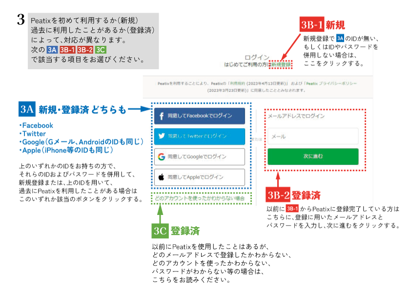 3-1．ピーティックスに登録済みの方はログインをしてください。3-2.ピーティックスを初めてご利用の方は、新規登録をしてください。