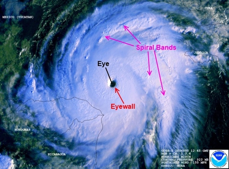 Bildquelle: NOAA | Auge, Augenwand und Sprialbänder von Hurrikan Mitch (1998).