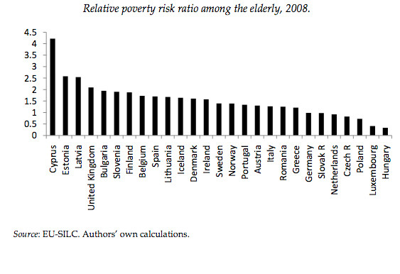 Koutsampelas, C. (2012) Aspects of Elderly Poverty in Cyprus, Cyprus Economic Policy Review, 6:1. 