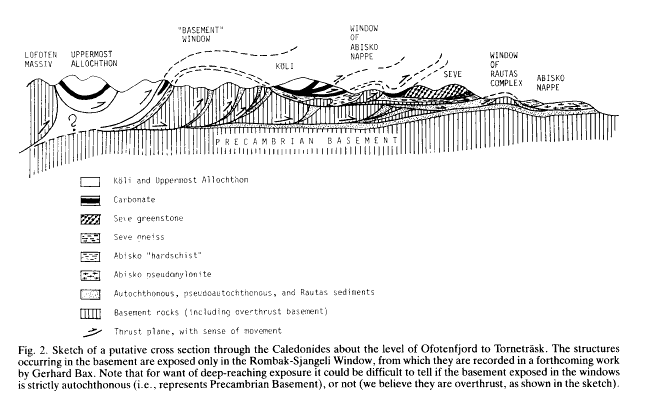 The overthrust of northern Scandinavian nappes on the Precambrian basement that formed the Caledonian Mountain chain (from Lindstrom, 1987 p.23).