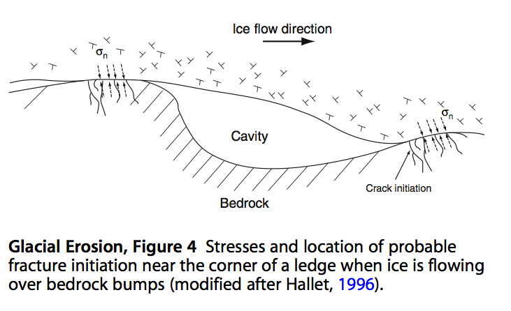 From Harbor, Jonathan (2011). Encyclopedia of Snow, Ice and Glaciers. Springer. pp. 332. 