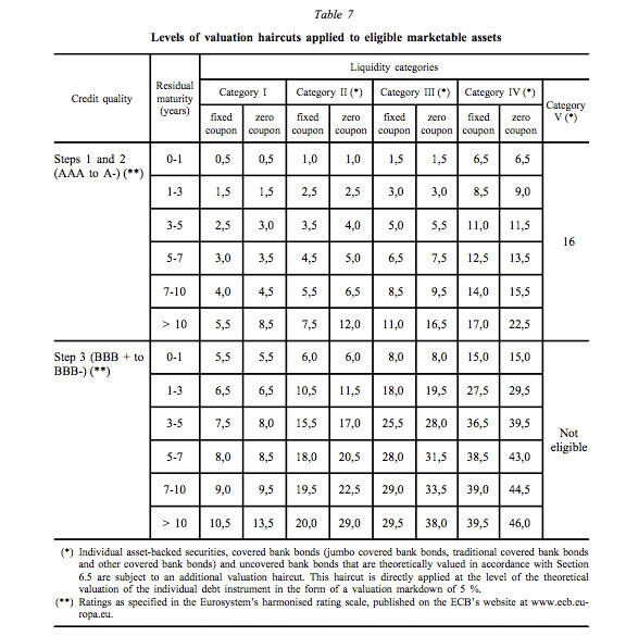 From ECB Guidance 14/2011 p.64 at http://www.ecb.int/ecb/legal/pdf/02011o0014-20130103-en.pdf