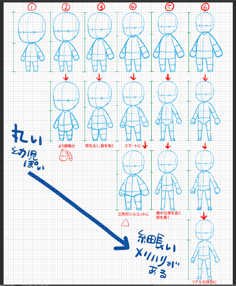 キャラクターデザイン頭身プロポーション２