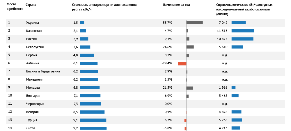 Стоимость Киловатта Электроэнергии Беларусь 2025