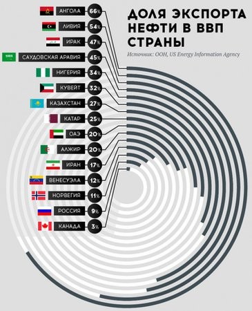 Что происходит в Казахстане?