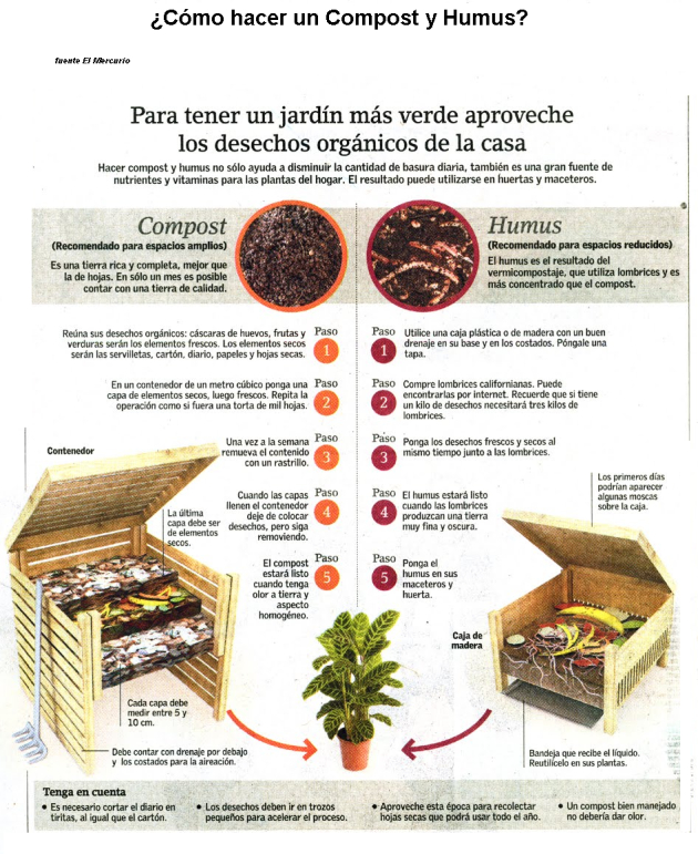 Comparación General entre Compost y Humos. (Imagen, sin referencias climáticas)