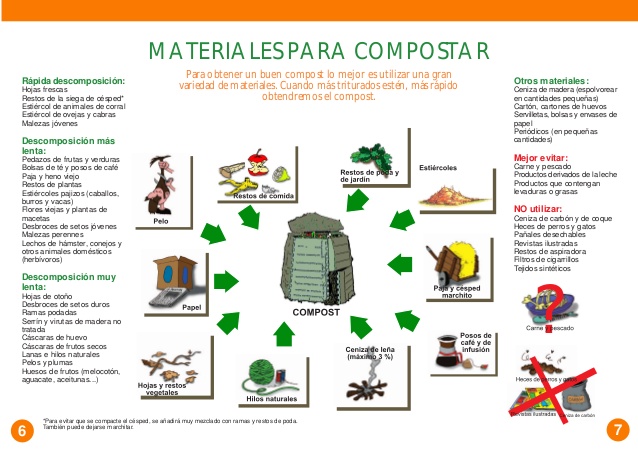 Tiempos de descoposicion referencial... (Imagen sin referencias climaticas, de uso, entorno, etc)