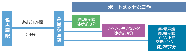 STARTO(旧ジャニーズ)ライブ×ポートメッセなごや 遠征におすすめのホテル5選【コスパ・立地重視】