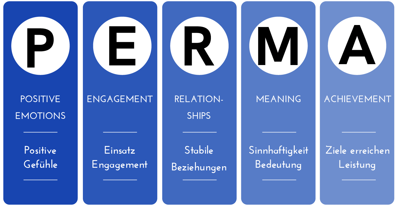 Das PERMA-Modell: Ein Kompass für gelingendes Leben