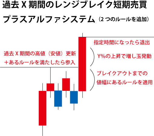 ブレイクアウト