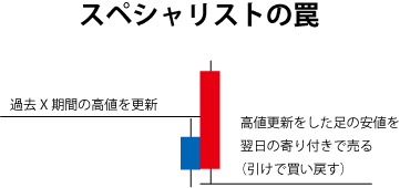 スペシャリストの罠手法