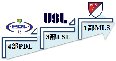 Pdl トライアウトとは アメリカでスポーツ留学にチャレンジする学生選手 を応援します 留学プランニング トライアウト開催 国際交流イベント運営 野球留学 サッカー留学 アスレチックトレーナー留学 格闘技留学 ゴルフ留学 スポーツマネジメント留学など