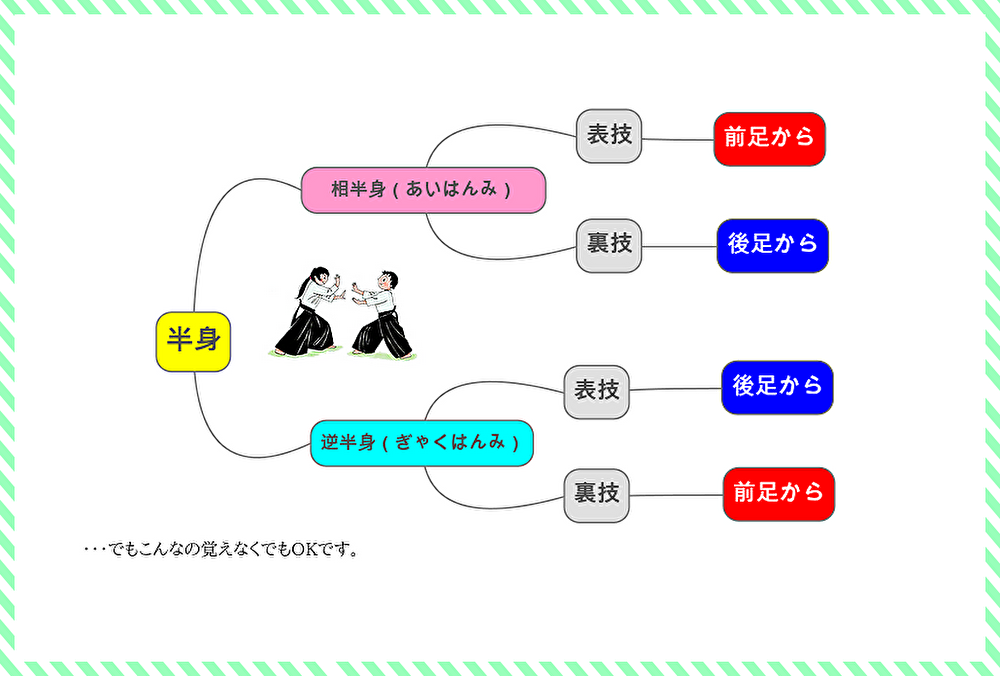 表技と裏技はどちらの足から前に出るの？（初心者向け）