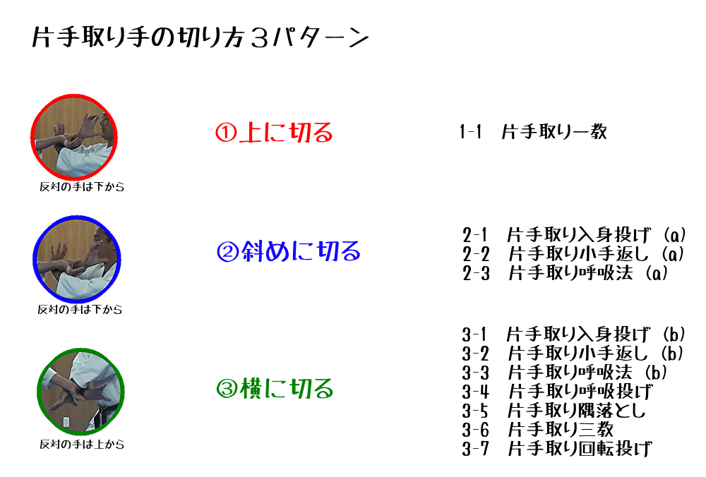 片手取り 手を切ってからの技の整理（会員向け）