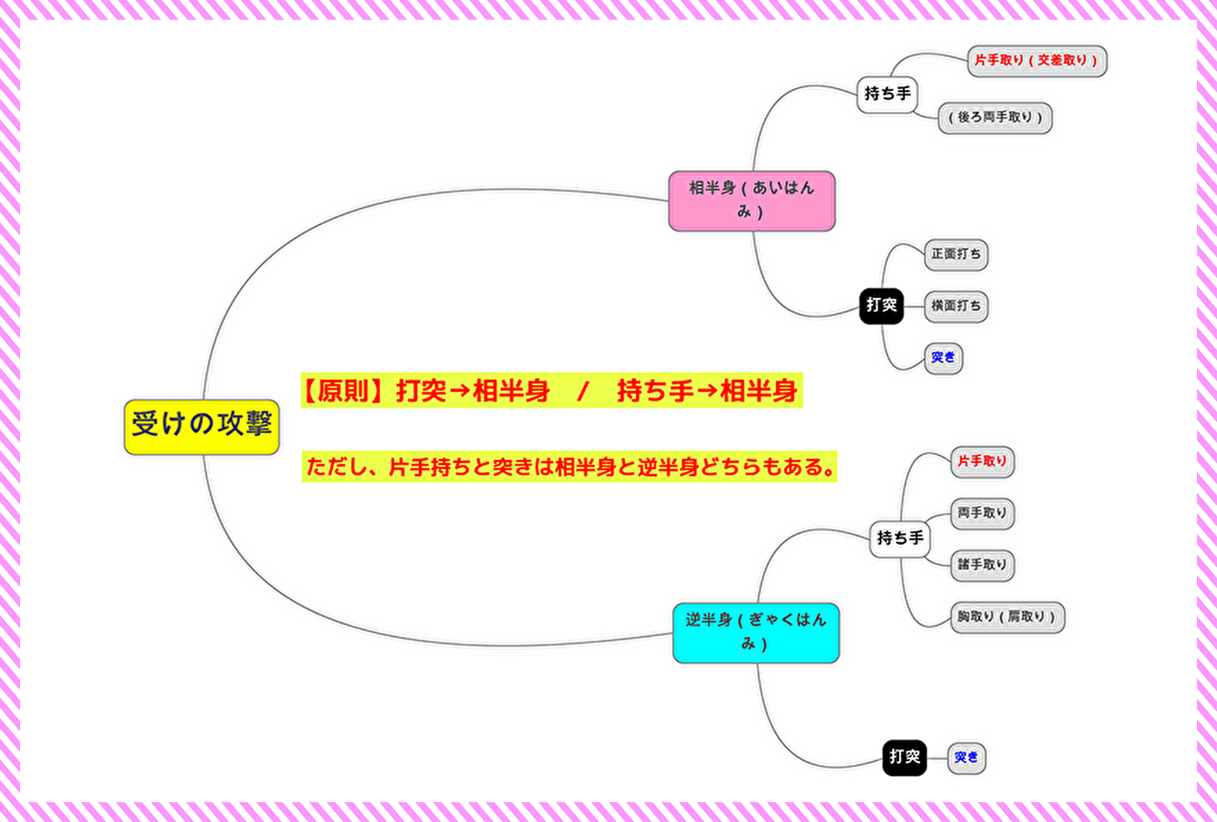 攻撃方法別　相半身・逆半身の整理（初心者向け）