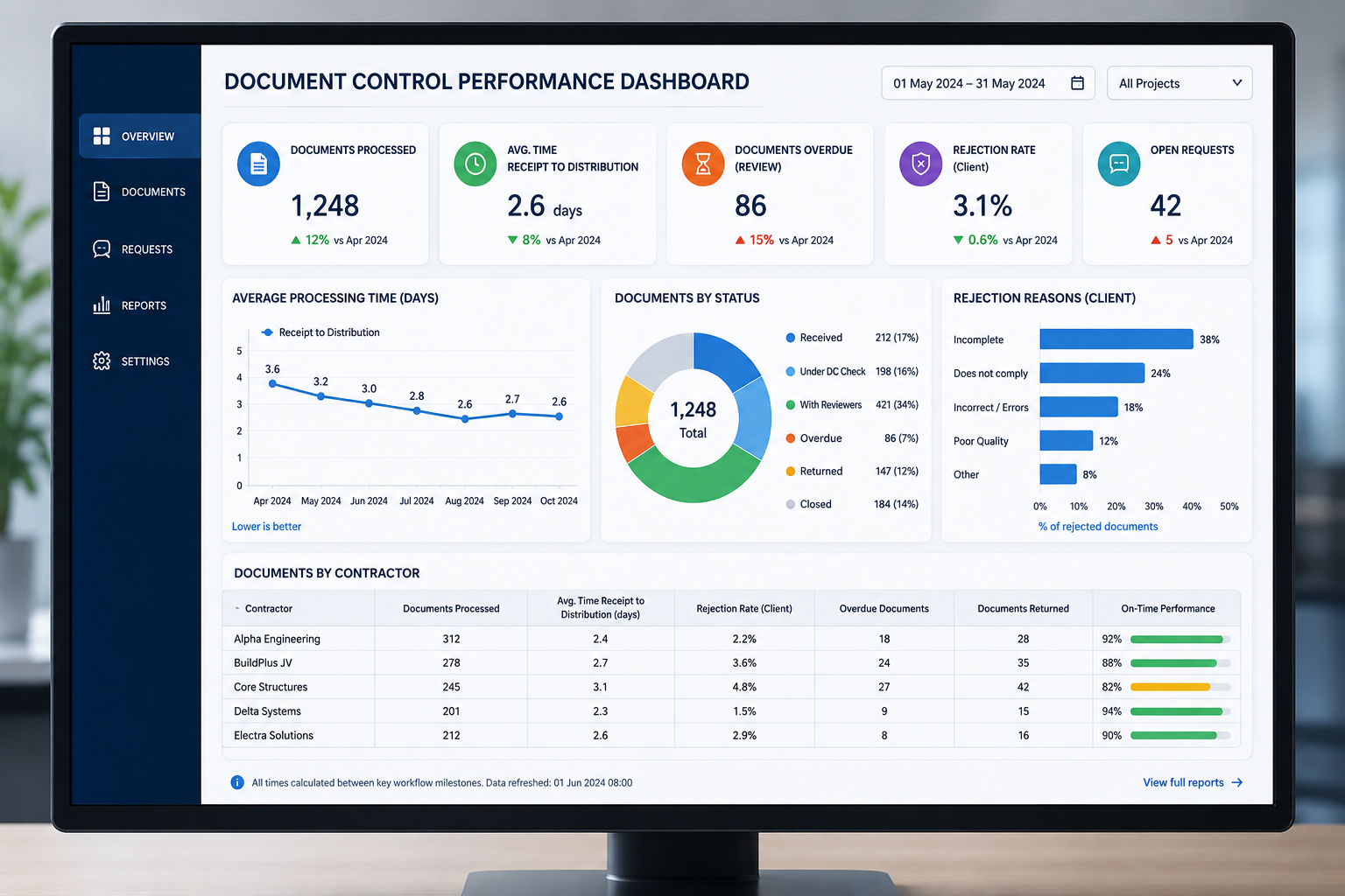Document Control KPIs: How to Collect the Data That Matters