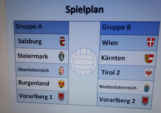 Gruppeneinteilung