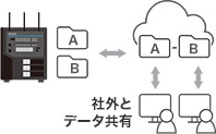 取扱機器のご紹介