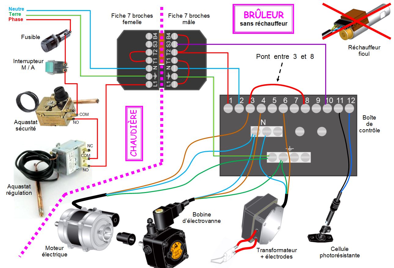 Comment Controler Un Schéma électrique D une Installation Chauffe Eau CÂBLAGE ÉLECTRIQUE - M2E-MarcSeguin