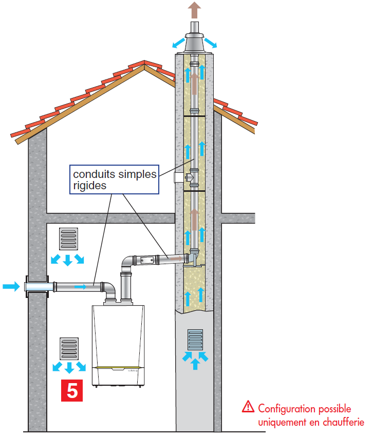 Contrôle d'évacuation des gaz brûlés