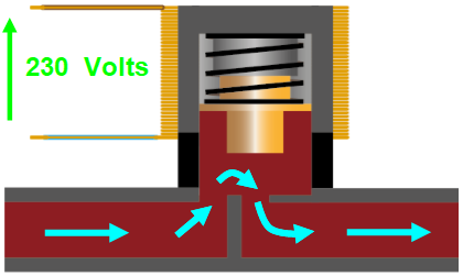 Electrovanne sous tension