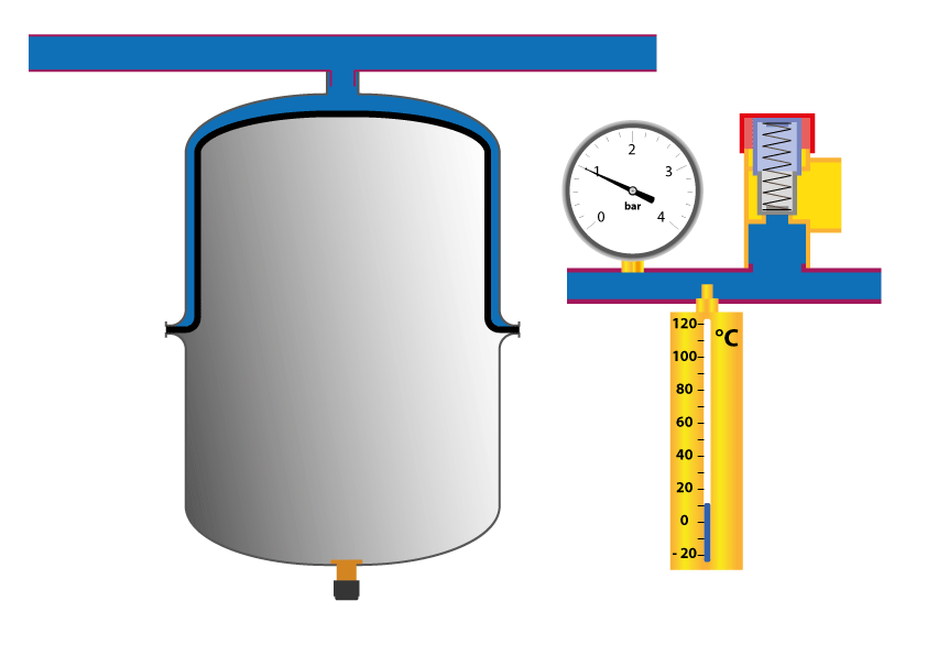 Vase expansion: pression de gonflage et de remplissage ! 