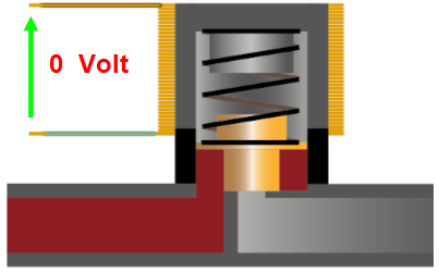 Electrovanne Hors tension