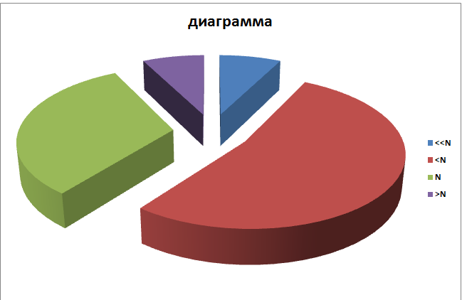 диаграмма развивающихся стран