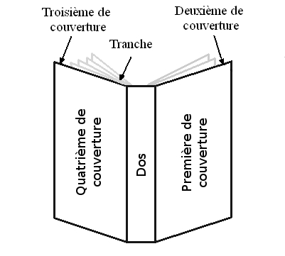 L'anatomie de la couverture de livre. - L'autoédition expliquée