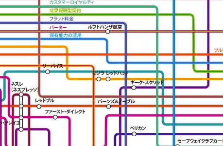 ビジネスモデル・イノベーション路線図