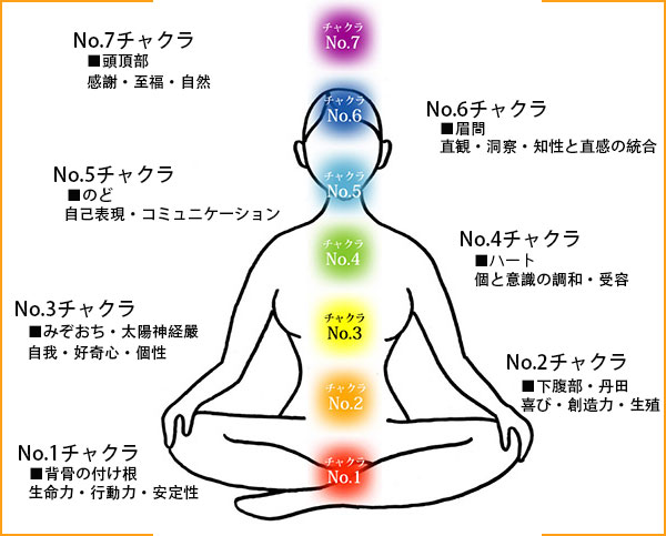 チャクラ Transcendall ページ