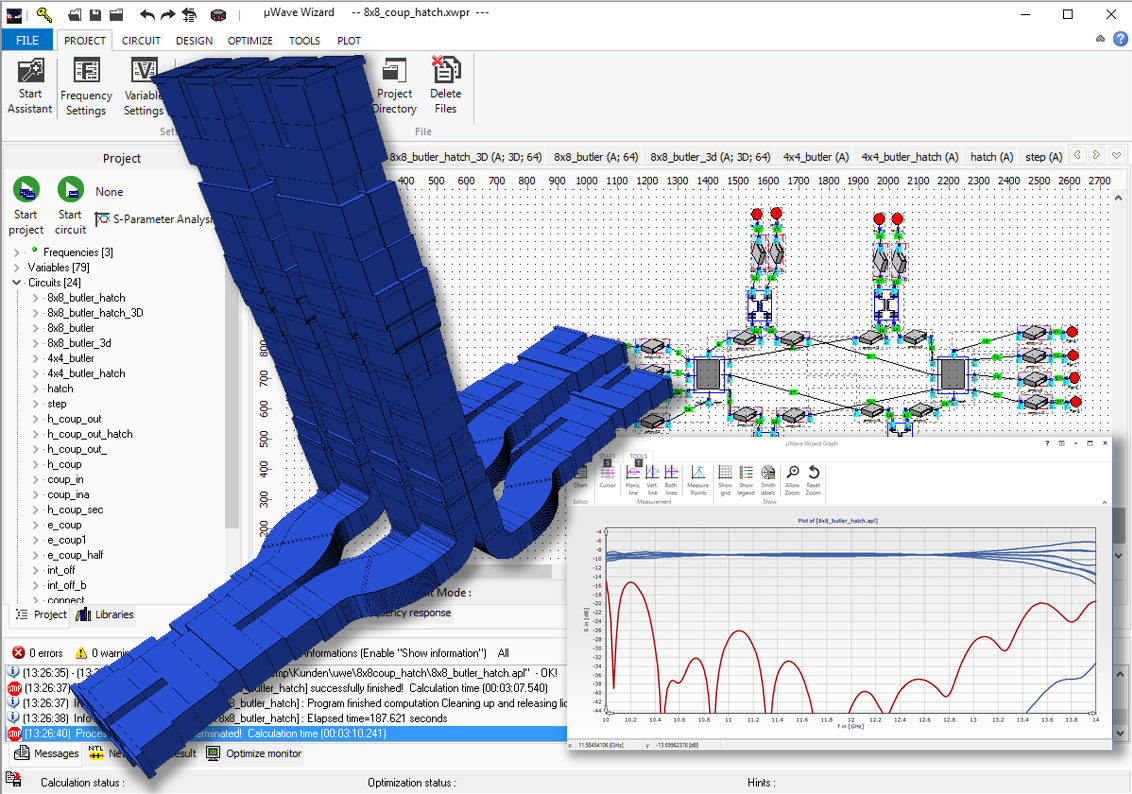 Butler matrix 8 x 8 (Courtesy by Mician Global Engineering)