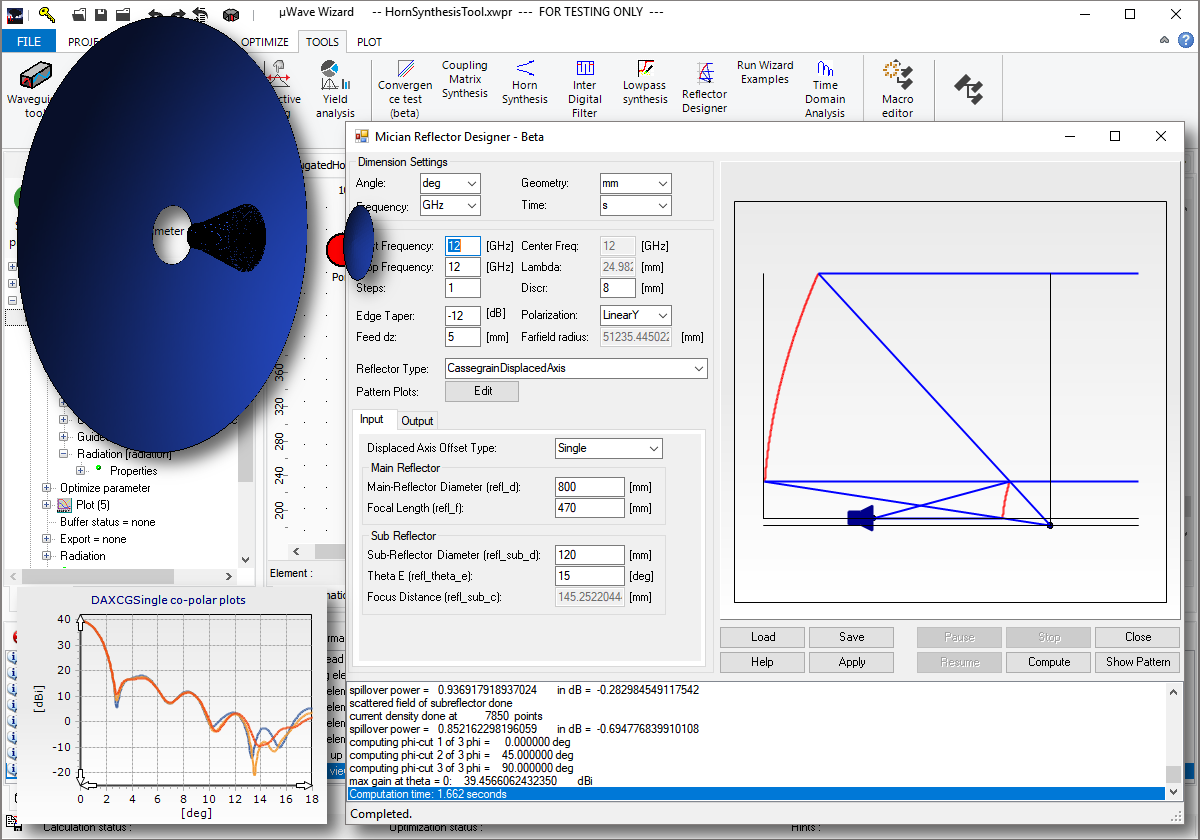 Synthesis: Displaced axis cassegrain antenna