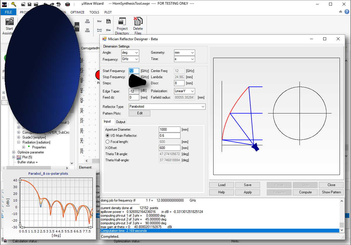 Synthesis: Offset parabol antenna