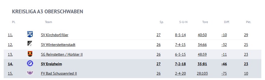 Wie dick der letzte Strohhalm tatsächlich noch ist, kann sich jeder anhand der Tabelle selbst ausrechnen