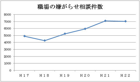 東京都労働相談情報センター 