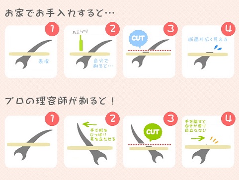 家でのうぶ毛のお手入れとプロの理容師がうぶ毛を剃った場合の違いを図解で説明しています