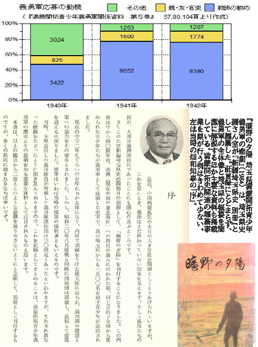 満蒙開拓青少年義勇軍」小史第3号(一條三子) - 満蒙開拓を 満蒙開拓青少年義勇軍」小史第3号(一條三子) - 満蒙開拓を