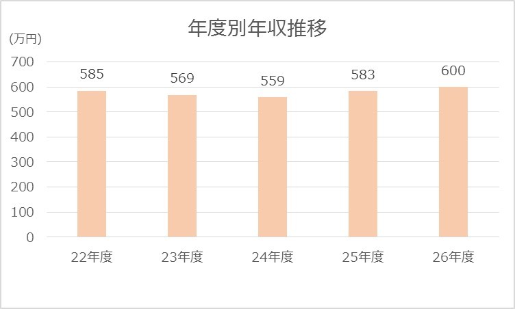 就活 企業研究 日本電産株式会社 10年後 社会で活躍するならウイニング就活塾