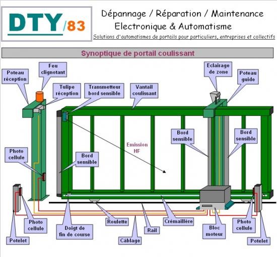 Les éléments nécessaires au fonctionnement du portail coulissant — free download