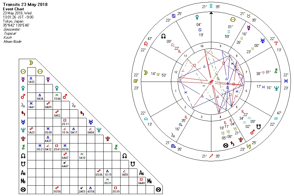 出生天宮図を読む - Clair de Lune