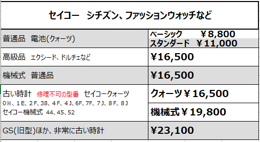 セイコーやシチズン、ファッションウォッチのオーバーホール料金