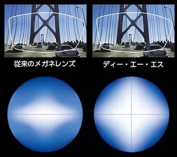 より快適な見え方へ　両面非球面　画像はイメージです